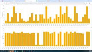 Streaming geospatial data lakes with Redshift and ArcGIS Dashboards