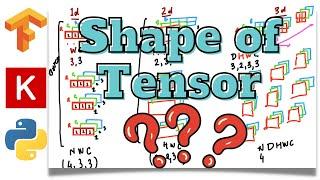 88: Shape of a tensor | TensorFlow | Tutorial