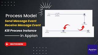 How to Kill the Process Instances in Process Model in Appian | Appian Tutorials for Beginners