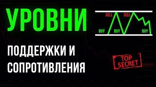 Как определять УРОВНИ ПОДДЕРЖКИ и СОПРОТИВЛЕНИЯ | Обучение трейдингу