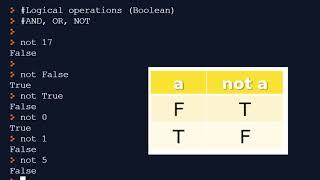 GCSE Python #7: Relational and Logical Operations