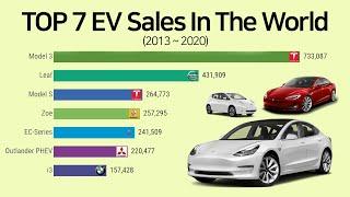 Top 7 Electric Car Sales in the World (2013~2020)