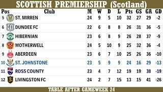 Scottish Premiership (Scotland) Table - End Of Gameweek 24 Of 2023/24 Season