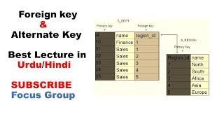 Alternate Key & Foreign Key || DBMS || Lecture in Urdu/Hindi