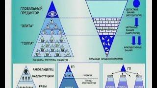 Богдана Чурилина. Глобальное влияние на общество. Шесть приоритетов управления.