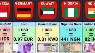 US dollar Rate in Different Currencies | Comparison: US dollar vs World Currencies