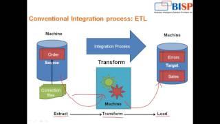 An Introduction of ODI 12c