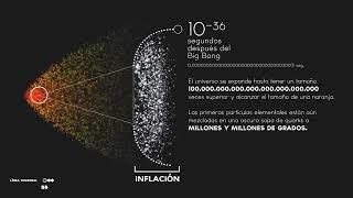 Cronología del universo [video infografía]