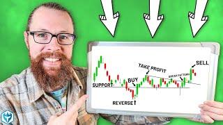 Ultimate Guide to Technical Analysis (with ZERO experience)