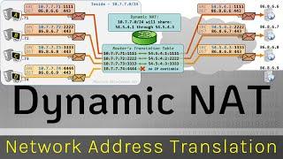 Dynamic NAT - Network Address Translation