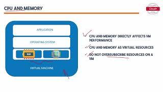 CompTIA Cloud+ [CV0-004] - Cloud Virtualization