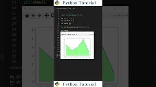 Fill Area On Graph In Matplotlib | Python Tutorial
