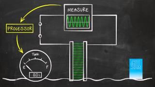 How Capacitive Liquid Level Sensors Work: GILLSC.com