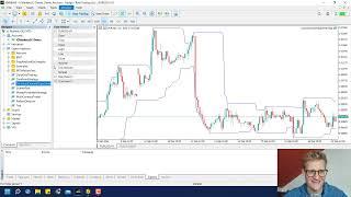 Coding The Donchian Channel Martingale Strategy For MetaTrader 5 | mql5 Programming Tutorial Part 1