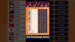 currency exchange rate in Pakistan dollar rate today #dollarrate #usdpkr #currencycalculator