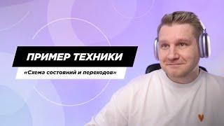 Пример применения техники тест-дизайна «Схема состояний и переходов»