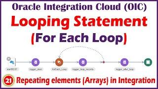 21. For Each Loop - looping statement in Oracle Integration | How to use for each loop in oic