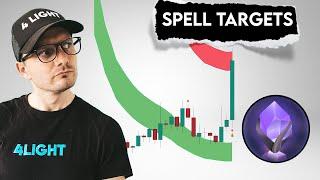 SPELL Token Price Prediction. How high Spell will pump?
