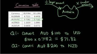 Real Life Maths: Exchange Rates / currency conversion