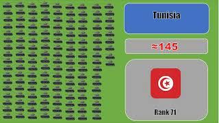 Military Tank strength by country