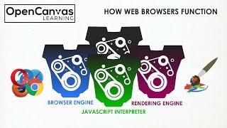 How Web Browsers Function