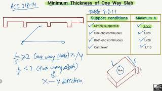 Minimum Thickness of One Way Slab with Practical Examples