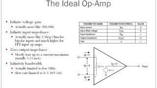 Op Amps