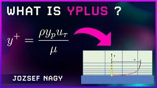 What is y+/yplus? | Jozsef Nagy