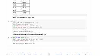 Simple Linear Regression | Supervised Machine Learning Model | TechGeekyArti