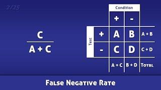 False Negative Rate (FNR) - Definition and Calculation