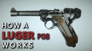 How a Luger P08 ( Parabellum pistole 1908 ) works