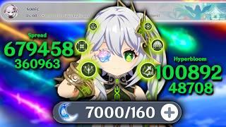 I Spent 7000 Resin to Fix an ABANDONED Whale Account (Genshin Impact)