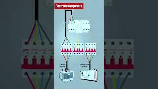 Electrician #1m #foryou  #viralvideo #electrician #electric