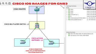 Download Cisco IOS Images for GNS3 | Cisco Router, Multilayer Switch and Access Switches for GNS3