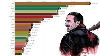 Most Popular The Walking Dead Characters (2012 - 2019)