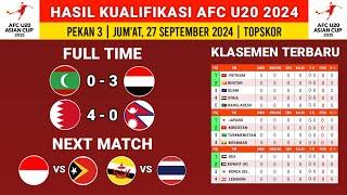 Hasil Kualifikasi Piala Asia U20 - Maladewa vs Yaman - Klasemen Terbaru Fokus pada Timnas Indonesia