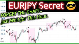 EURJPY Forex Trading Strategy 