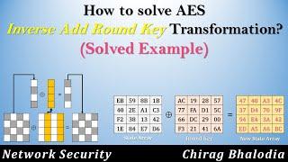 AES Inverse Add Round Key | How to solve Inverse AES Add Round Key | Solved Example