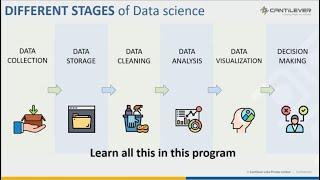 Data Science webinar- Cantilever labs