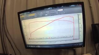 Dyno - SAE vs STD vs JIS vs Uncorrected vs EEC vs DIN