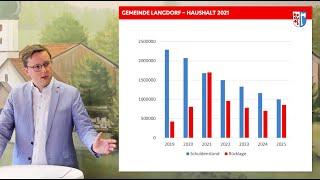 Gemeinde Langdorf - Informationen zum Haushalt 2021