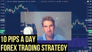 10 PIPs a Day Forex Scalping Strategy 