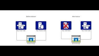 SQL server 2019 cluster installation step by step