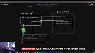 Polyfill.io Supply Chain Attack: Explained