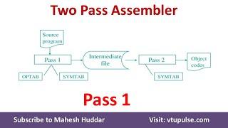 8. Pass -1 Assembler of Two-pass assembler in System Software by Dr. Mahesh Huddar