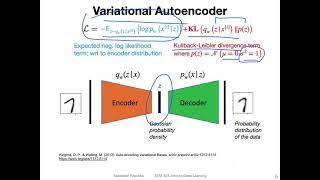 L17.1 Variational Autoencoder Overview