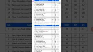 RCM product price list