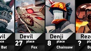 Top 50 Strongest Chainsaw Man Characters [1st part of Manga]