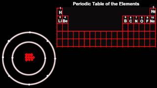 Chemistry Tutorial: Atomic Structure meets the Periodic Table