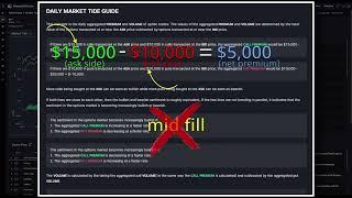 Breaking Down the Unusual Whales Market Tide Feature